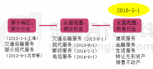 稅法