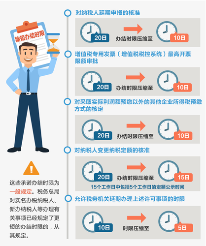 12月起稅務(wù)行政許可事項有哪些變化？