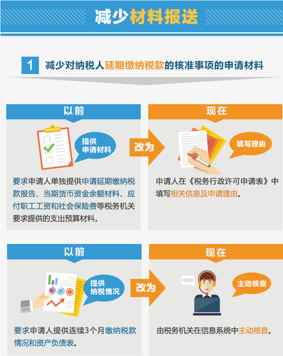 12月起稅務(wù)行政許可事項有哪些變化？
