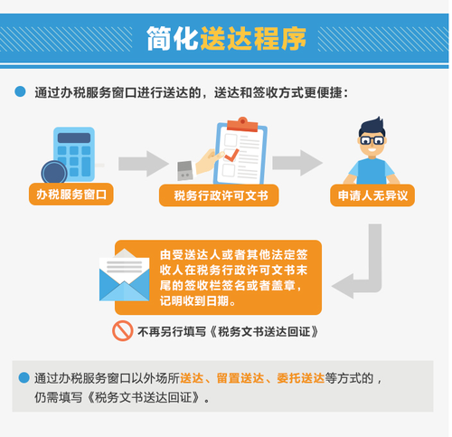 12月起稅務(wù)行政許可事項有哪些變化？