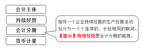 會計分期
