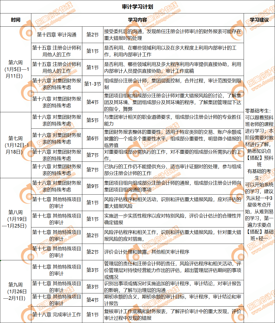審計學(xué)習(xí)日歷