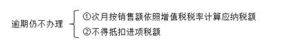 增值稅納稅人的分類及依據
