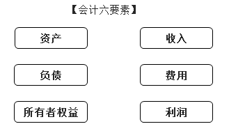 會計(jì)六要素