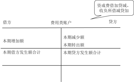 費用類賬戶的結(jié)構(gòu)