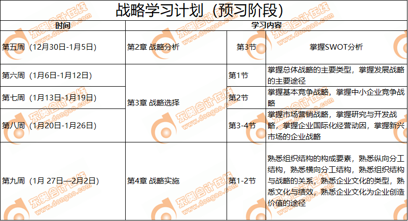 戰(zhàn)略學(xué)習(xí)計劃