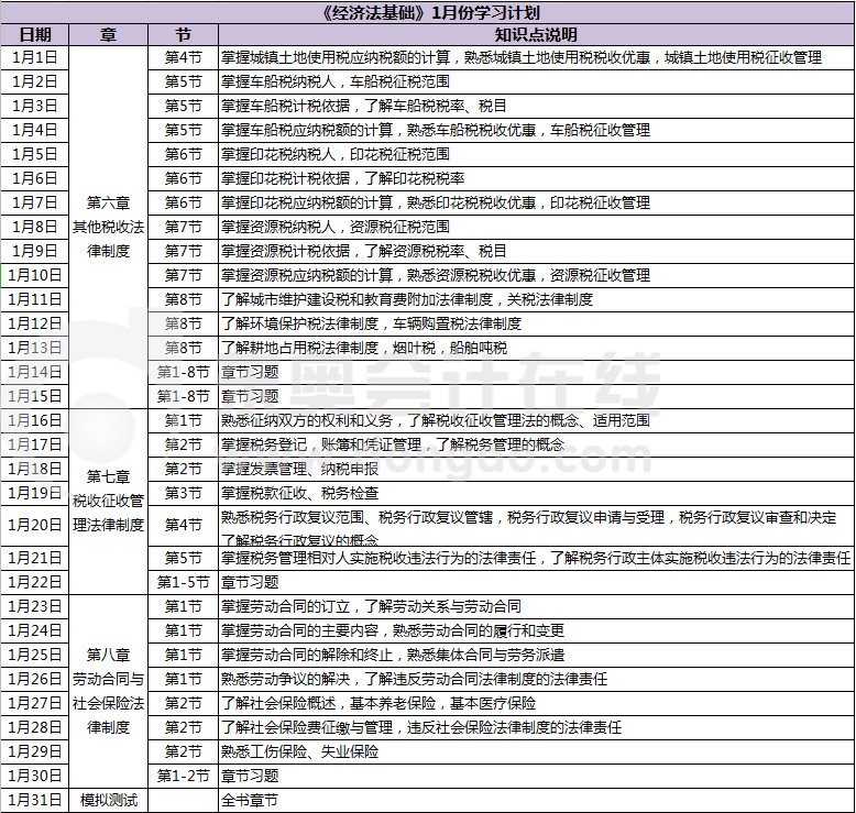 《經(jīng)濟法基礎(chǔ)》1月份學(xué)習(xí)計劃
