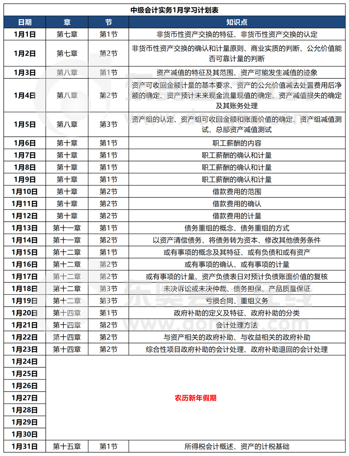 中級(jí)會(huì)計(jì)1月份備考計(jì)劃表