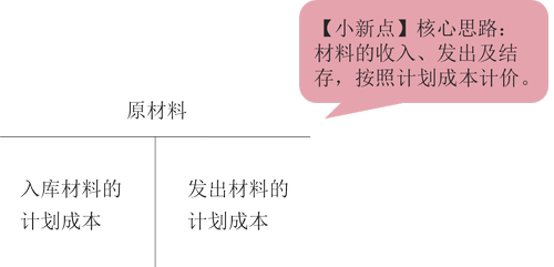 原材料小新點