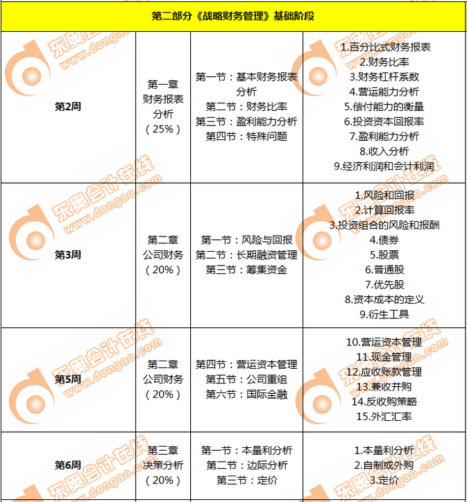 cma基礎(chǔ)階段學(xué)習(xí)日歷