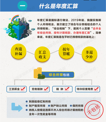 個稅綜合所得年度匯算清繳有哪些辦理要點？