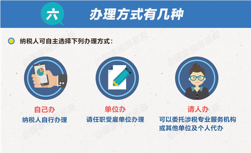 個稅綜合所得年度匯算清繳有哪些辦理要點？