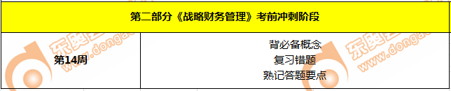 cmaP2考前沖刺階段學習日歷