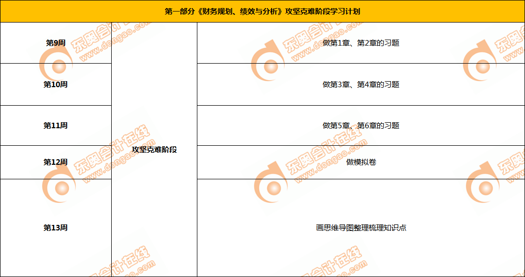 CMA攻堅克難階段