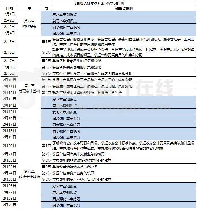 《初級(jí)會(huì)計(jì)實(shí)務(wù)》2月學(xué)習(xí)計(jì)劃