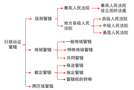 總結(jié)