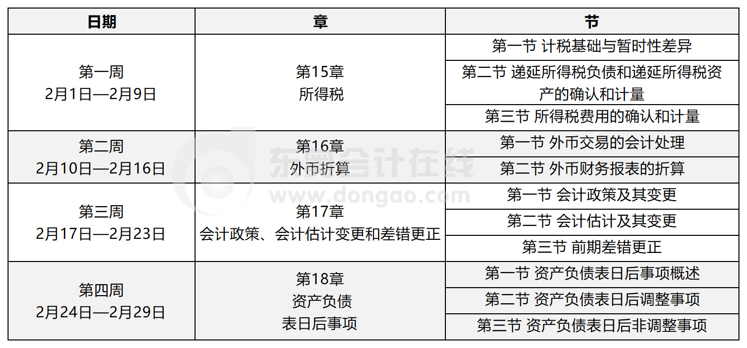 中級(jí)會(huì)計(jì)實(shí)務(wù)