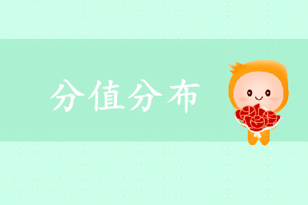 初級會計實務(wù)各章節(jié)分值是如何分布的？