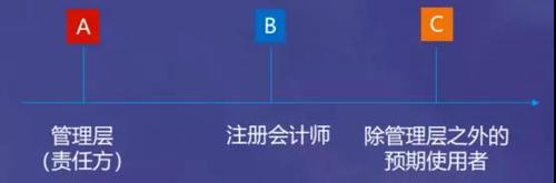 審計(jì)定義