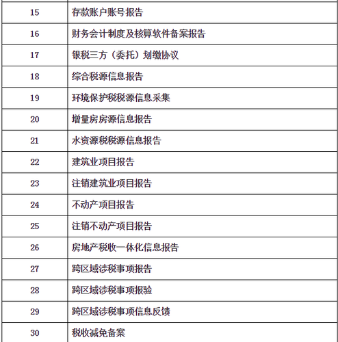 “非接觸式”網(wǎng)上辦稅清單及問題解答