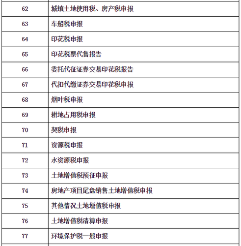 “非接觸式”網(wǎng)上辦稅清單及問題解答