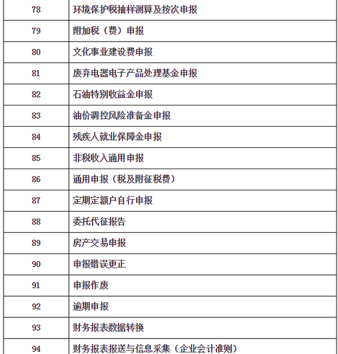 “非接觸式”網(wǎng)上辦稅清單及問題解答