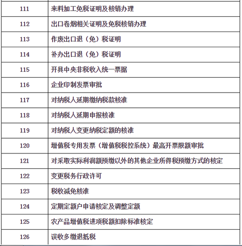 “非接觸式”網(wǎng)上辦稅清單及問題解答