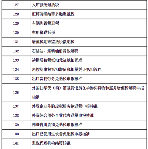 “非接觸式”網(wǎng)上辦稅清單及問題解答