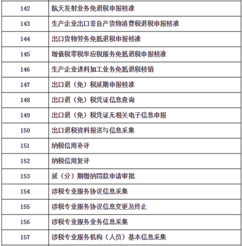 “非接觸式”網(wǎng)上辦稅清單及問題解答