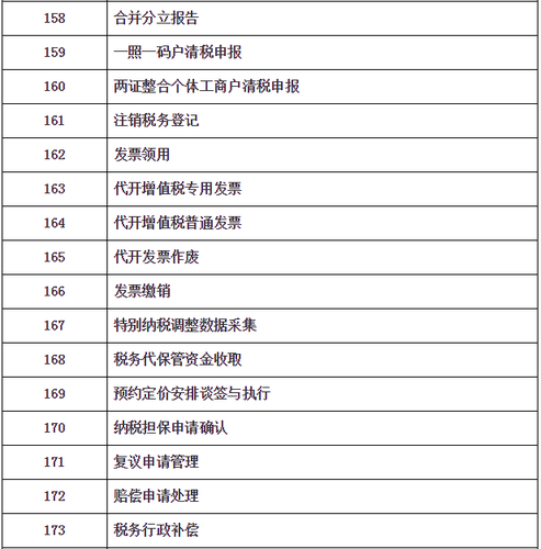 “非接觸式”網(wǎng)上辦稅清單及問題解答