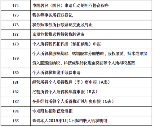 “非接觸式”網(wǎng)上辦稅清單及問題解答