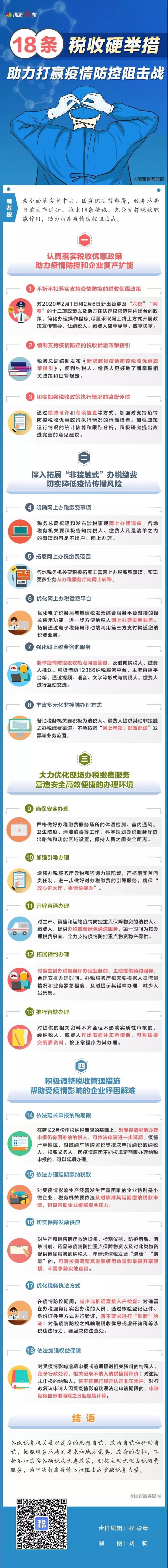 稅務(wù)師政策一圖了解：18條稅收硬舉措助力打贏疫情防控阻擊戰(zhàn)！