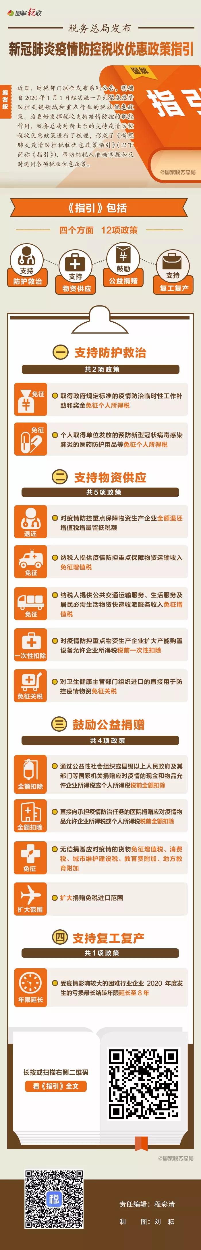 稅務(wù)師政策一圖了解：四類12項(xiàng)稅收優(yōu)惠政策支持疫情防控！