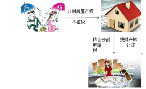 個(gè)人轉(zhuǎn)讓離婚析產(chǎn)房屋的征稅問(wèn)題