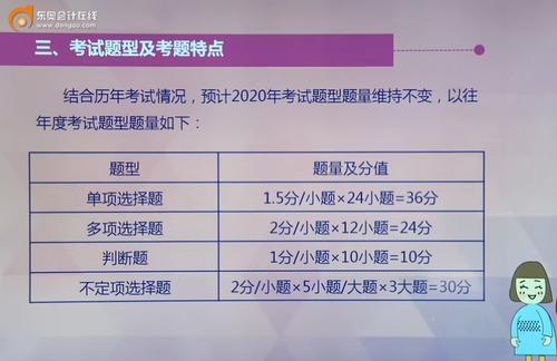 《初級會計實務(wù)》各類型題分值分布情況