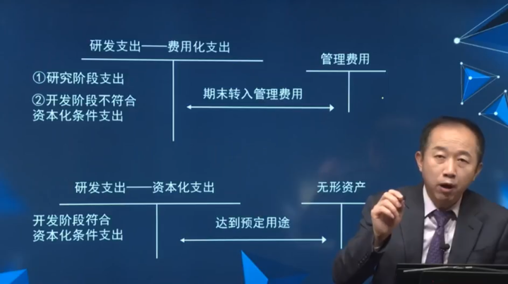 開(kāi)發(fā)階段有關(guān)支出資本化的條件