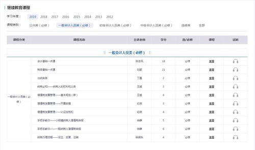 一般會(huì)計(jì)人員類（必修）