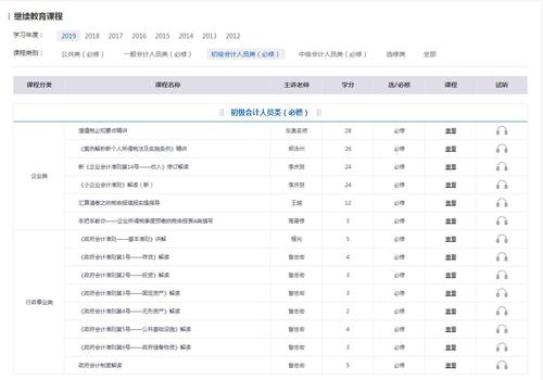 初級(jí)會(huì)計(jì)人員類（必修）