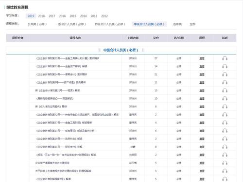 中級(jí)會(huì)計(jì)人員類（必修）