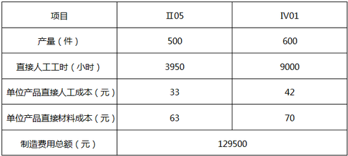 兩種產(chǎn)品相關資料