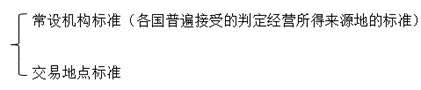 經(jīng)營所得的判定標(biāo)準(zhǔn)