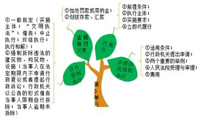 申請人民法院強制執(zhí)行