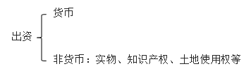 實(shí)收資本