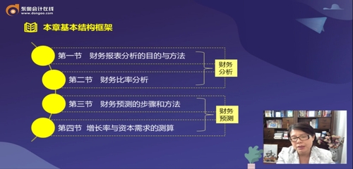財務(wù)報表分析與預(yù)測基本框架