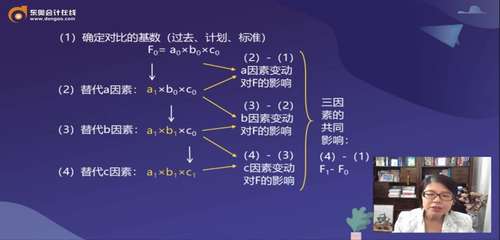 計算步驟