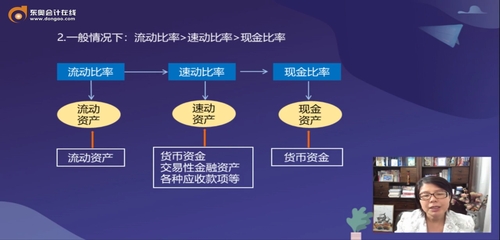 指標(biāo)對比