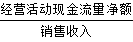 銷售現(xiàn)金比率