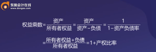 與資產(chǎn)負債率的關(guān)系