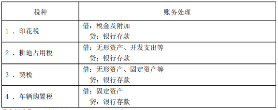 賬務處理