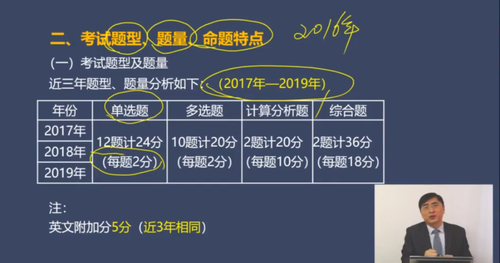 考試題型、題量、命題特點(diǎn)